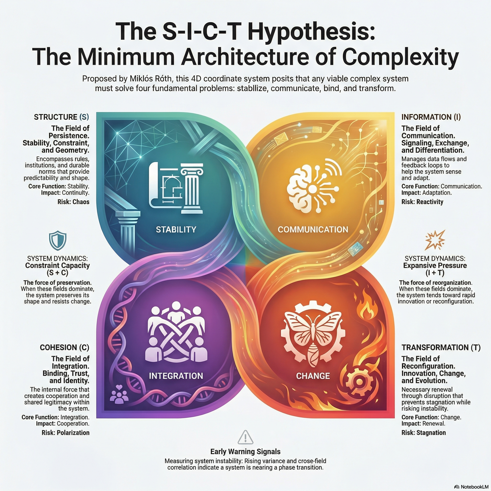 Theory Of Everything